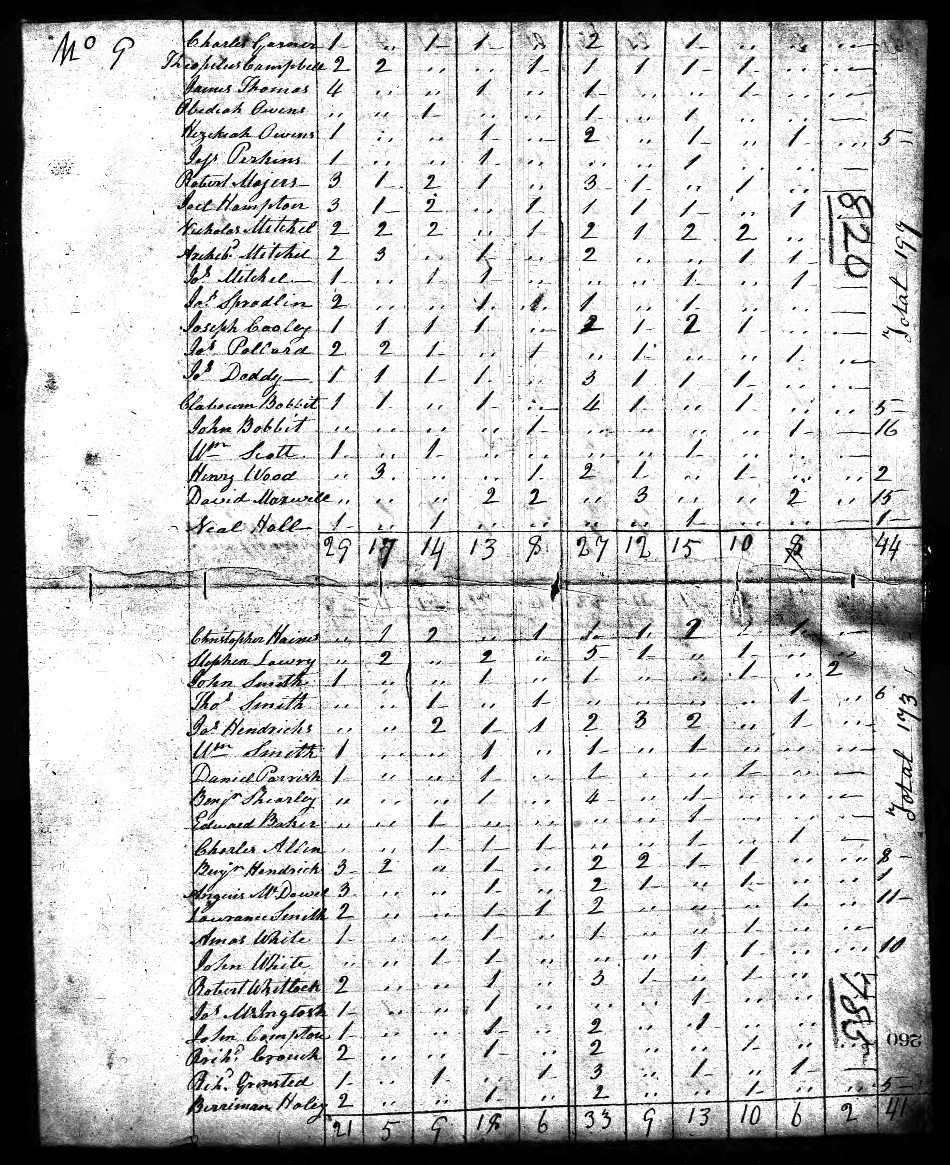 1810_United_States_Federal_Census_-_Warren_Co.__KY____Joseph_Cooley.jpg